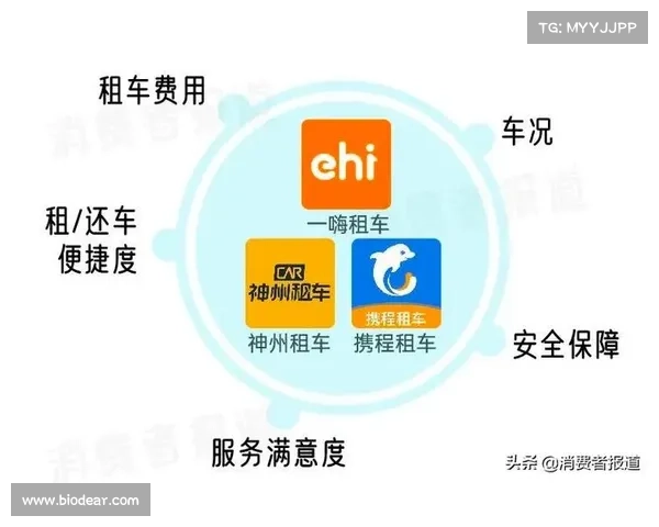 一嗨租车单程时租服务受欢迎 之诺1E热租 一嗨租车单程时租服务受欢迎 之诺1E热租