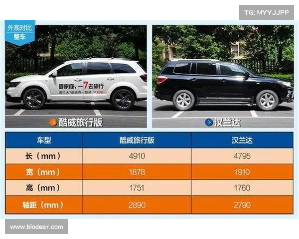 七座SUV间的三国杀 汉兰达VS酷威VS锐界 七座SUV间的三国杀 汉兰达VS酷威VS锐界